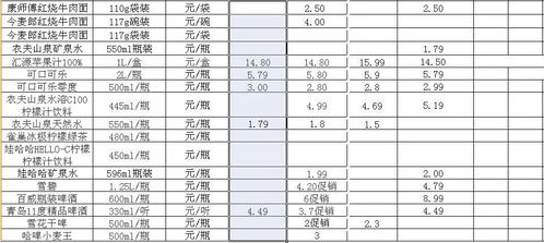 官方最新發布 秦皇島市區大型超市商品和藥店藥品價格對比 最多相差